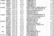 深圳国企改革概念股一览 深圳国企改革概念股