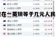 一英镑现在兑换人民币多少钱 现在一英镑等于几元人民币
