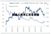 当前我国人民币汇率走势 我国人民币汇率走势图