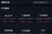 道指开盘时间是什么时候? 道指开盘时间