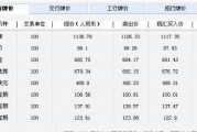 2115美金等于多少人民币 2115美金是人民币多少