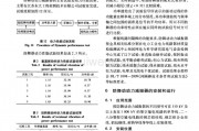 江苏南京邮政编码210008 210008