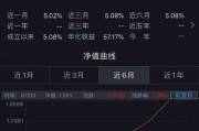 基金建仓一般需要多长时间 基金建仓