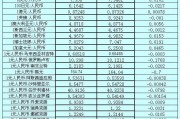 2012年港币对人民币汇率 209年6月12日港币对人民币汇