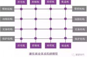 所有权结构是什么意思 所有权结构