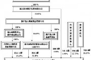 众合机电科技有限公司 众合机电