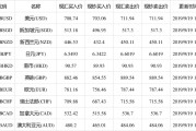 26澳元等于多少人民币多少钱 21澳元等于多少人民币多少
