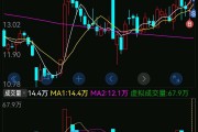 000582 股吧 000712股吧