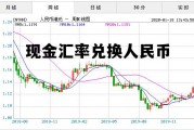 现金汇率兑换人民币是多少 现金汇率兑换人民币