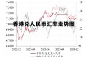 香港兑人民币汇率走势图最新 香港兑人民币汇率走势图