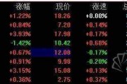 关于600489分红的信息