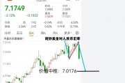 现钞美金对人民币汇率的影响 现钞美金对人民币汇率