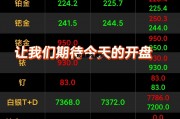 现货黄金预测在哪里看 现货黄金预测