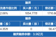 中华企业股份有限公司怎么样 中华企业股吧
