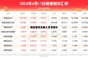 现在英镑兑换人民币多少钱 现在英镑兑换人民币多少