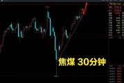 煤炭市场行情分析 煤炭市场行情
