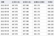 20万澳币相当于人民币多少钱 20澳币币值多少人民币