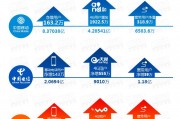 中国通讯运营商的每分钟通话收费 中国通讯运营商