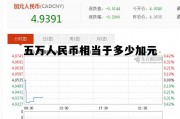 五万人民币相当于多少加元呢 五万人民币相当于多少加元