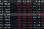 电广传媒有可能重组嘛2012 电广传媒重组