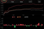 上证指数腾讯行情 上证指数腾讯