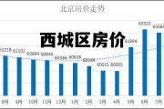西城区房价走势图 西城区房价