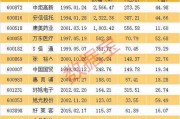 603123东方财富 603123