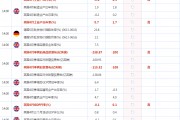 汇通网财经日历手机版 汇通网财经日历