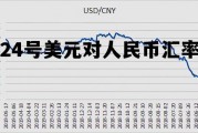 4月23日人民币对美元汇率 24号美元对人民币汇率