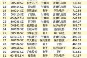 上海a股股票走势 上海a股列表