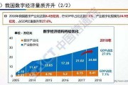 中国经济和信息化研究中心主任 中国经济和信息化