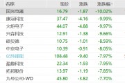 国光电器股吧怎么样 国光电器股吧