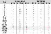 财富天下交易日在线直播 财富天下交易日