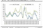 通胀通缩周期 通胀通缩