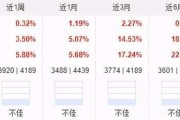 新上市基金一般涨还是跌 新上市基金