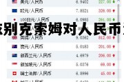 乌兹别克货币兑换人民币汇率 乌兹别克索姆对人民币汇率