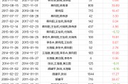 002021华夏回报二号混合 回报二号