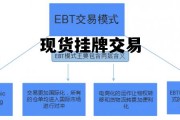 现货挂牌模式什么意思 现货挂牌交易