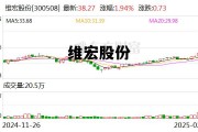 维宏股份是国企吗 维宏股份