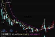 黑马时间表 下周黑马