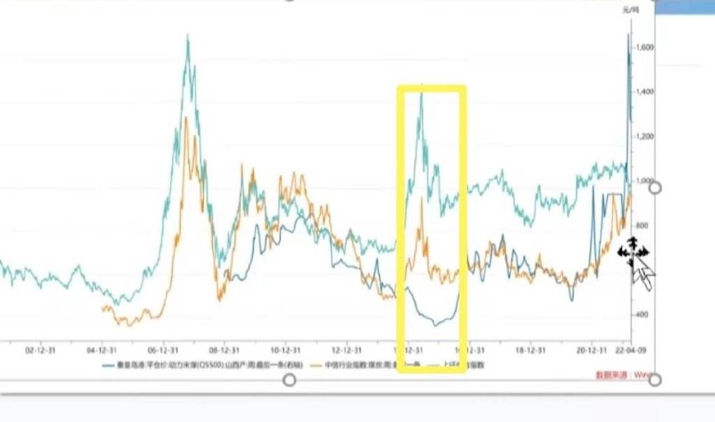 煤炭板块股票一览表 煤炭板块股票