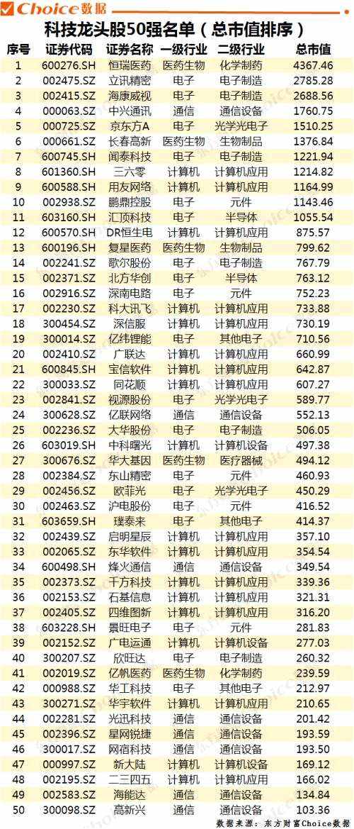上海a股股票走势 上海a股列表 上海a股股票走势 上海a股列表
