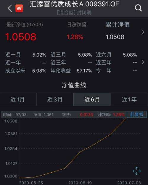 基金建仓一般需要多长时间 基金建仓