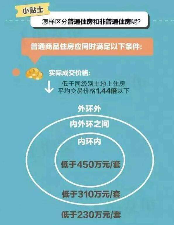 沪7条2021 沪7条 沪7条2021 沪7条