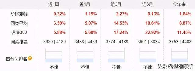 新上市基金一般涨还是跌 新上市基金