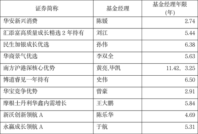 新上市基金一般涨还是跌 新上市基金