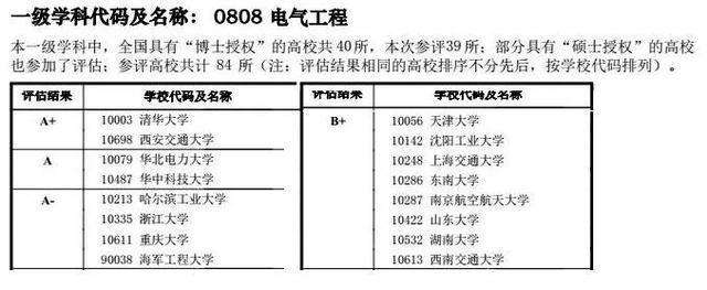 电力设计院排名2020 电力设计院排名