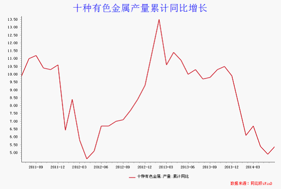 河南有色金属股票 有色金属股票 河南有色金属股票 有色金属股票