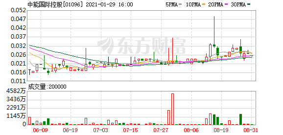 中能国际姚铜欣 中能国际 中能国际姚铜欣 中能国际