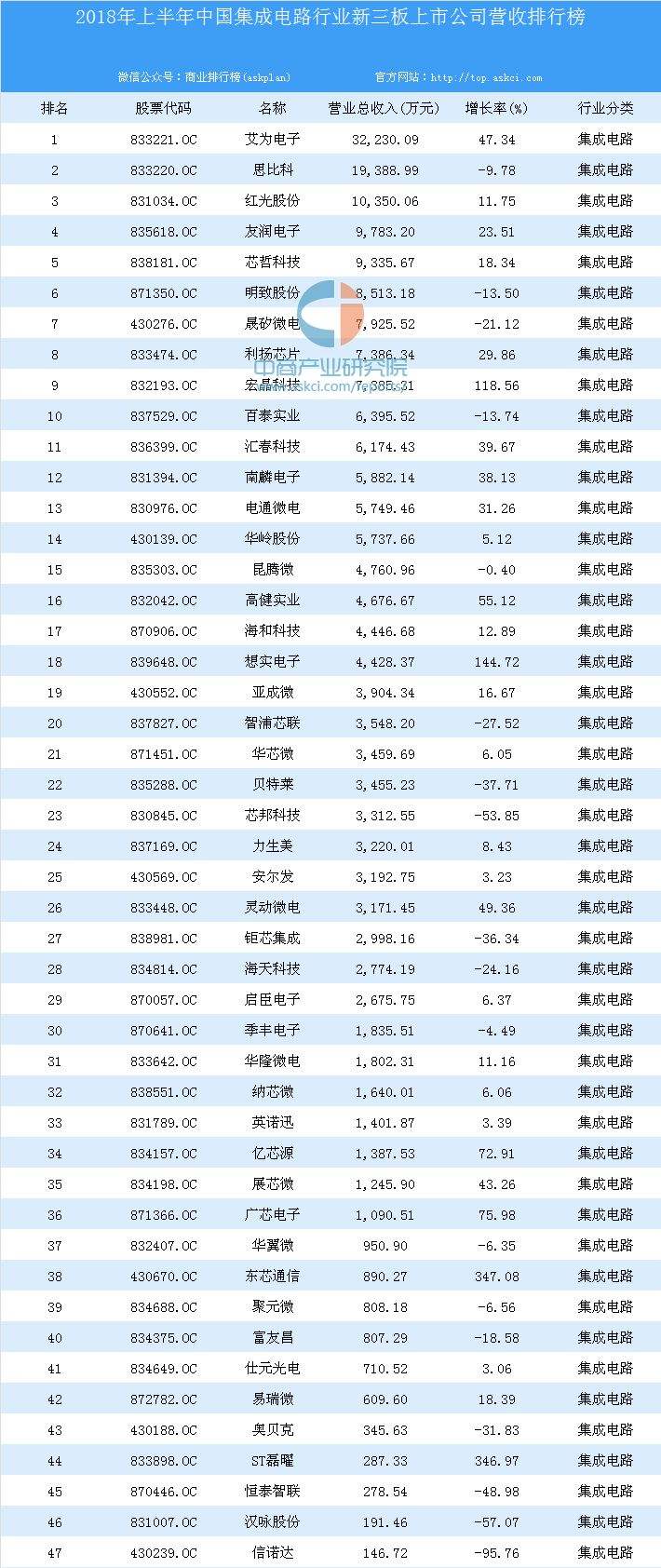 半导体上市公司龙头股有哪些 半导体上市公司 半导体上市公司龙头股有哪些 半导体上市公司